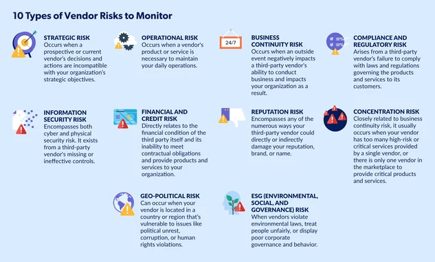 Common Types of Vendor Risks