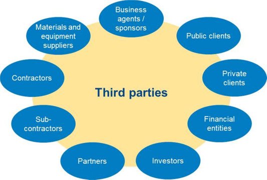 Roles of Third Party Vendors