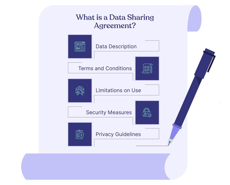 Understanding Data Sharing Agreements (DSAs)