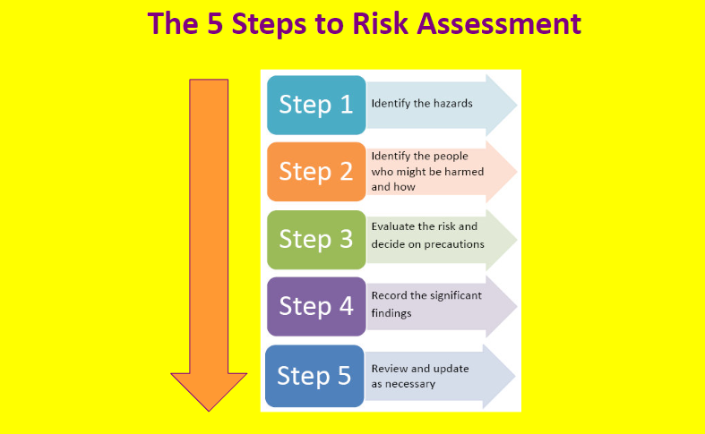 key components of effective risk evaluation in an organization
