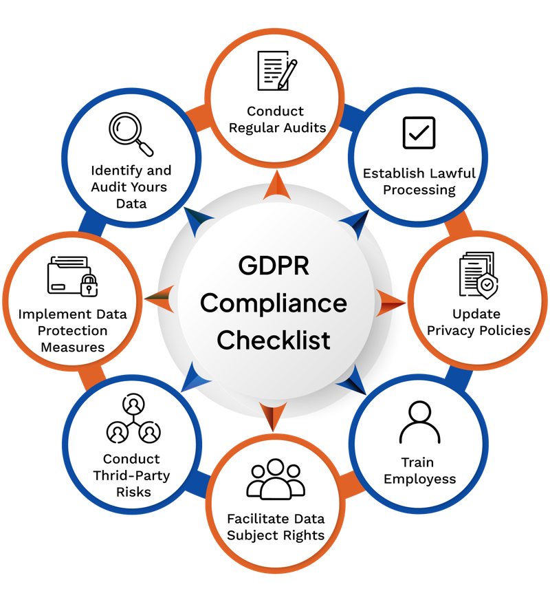 GDPR Data Storage Checklist