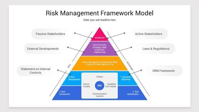 Top Risk Management Frameworks