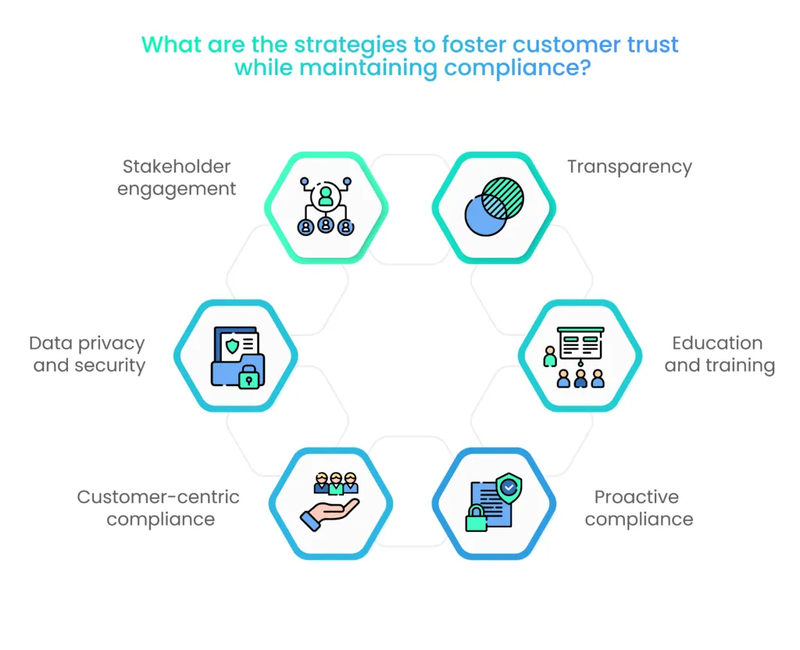 Building Your Trust-First Compliance Strategy