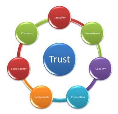 What is Trust Management?