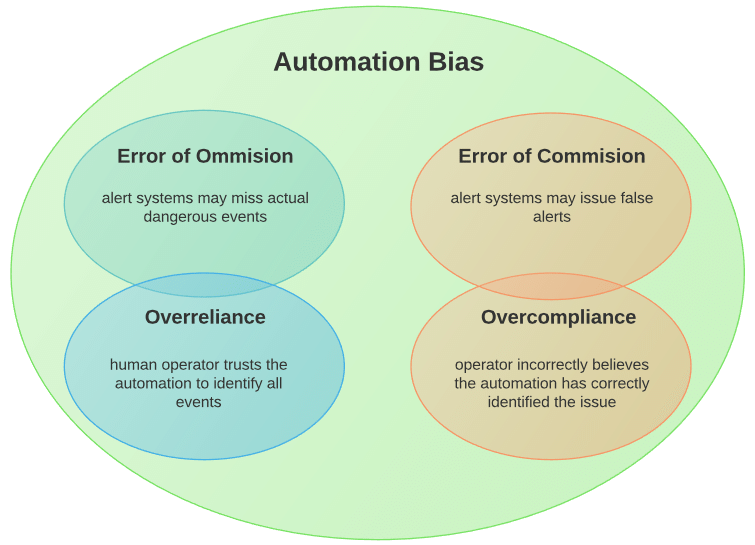 Automation-Bias-Illustration