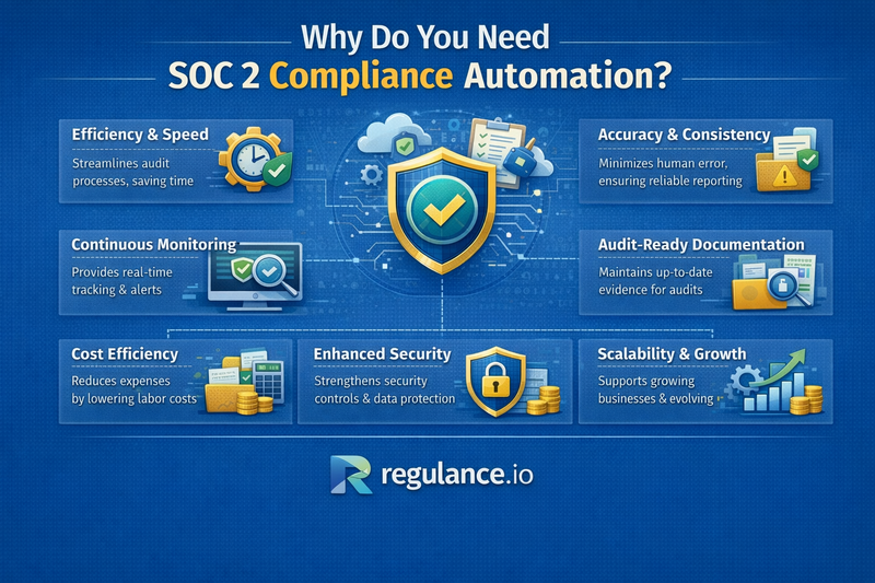 Why Do You Need SOC 2 Compliance Automation?