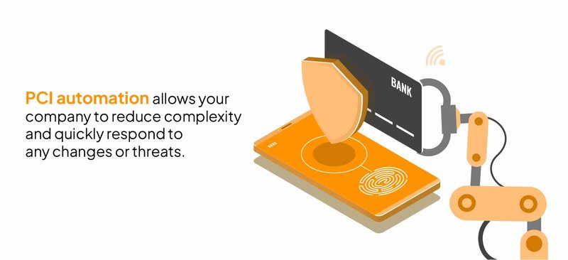 What is PCI DSS Compliance Automation?