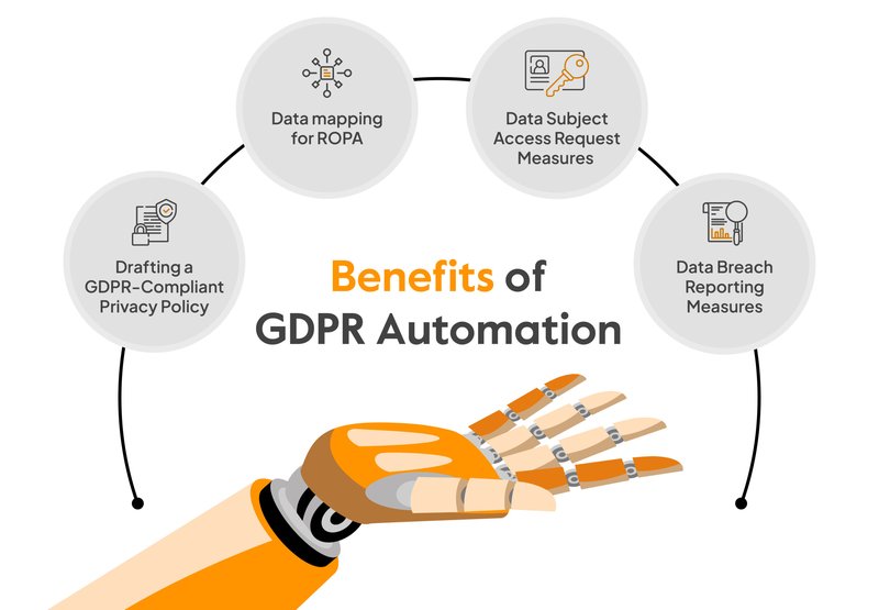 Benefits of GDPR Automation