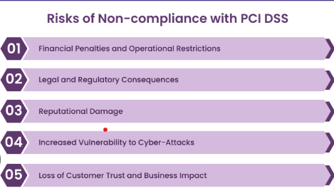 Practical Steps to Avoid These Mistakes