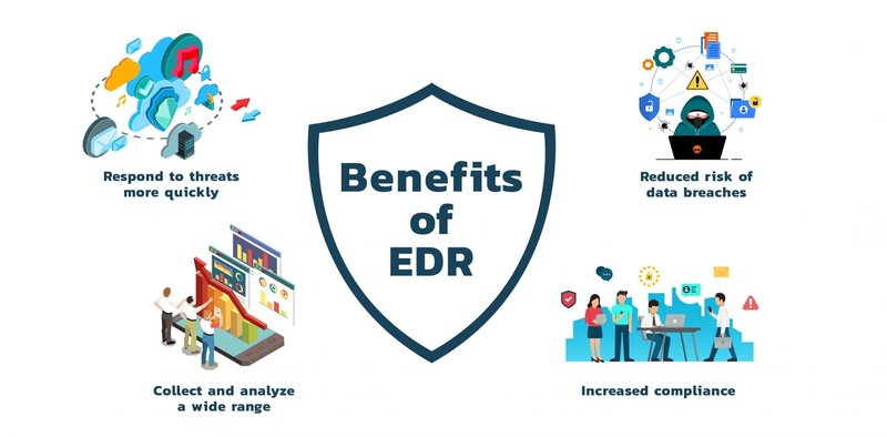 What is the Importance of EDR in Cybersecurity?