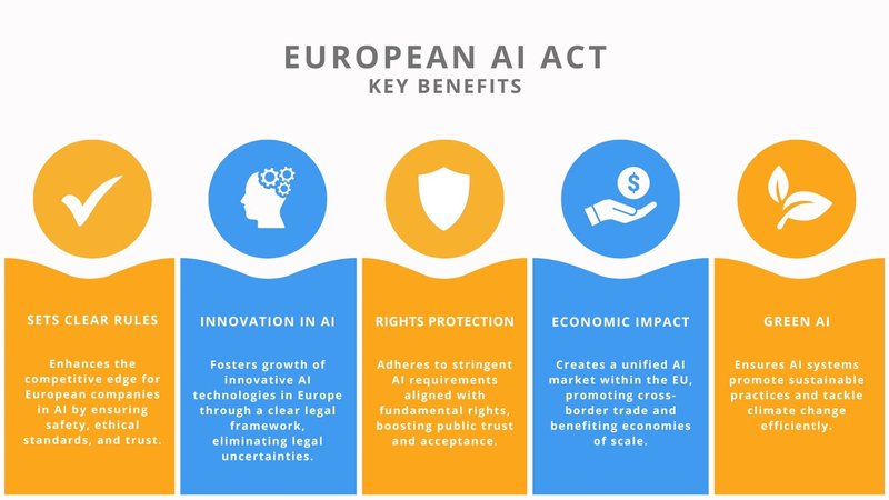 Key Benefits of EU AI Act.