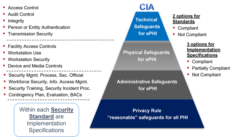 HIPAA-Security-Rule-img