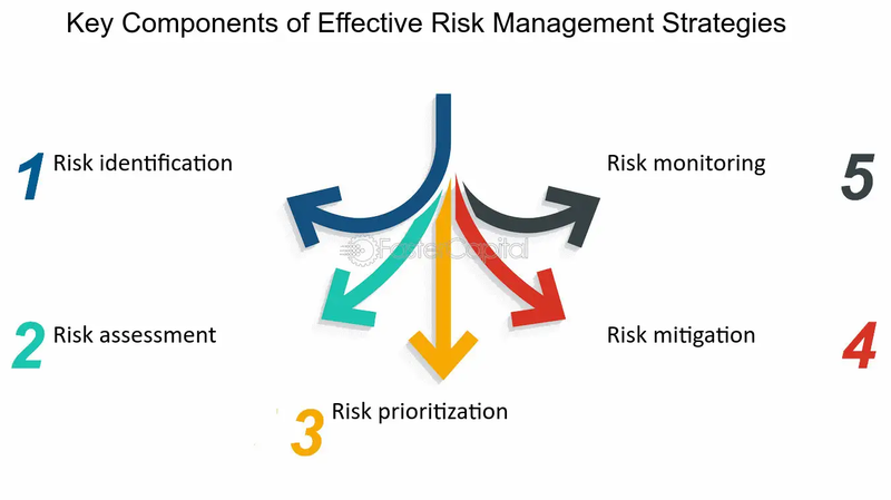 Key Components of an Effective Risk Analysis