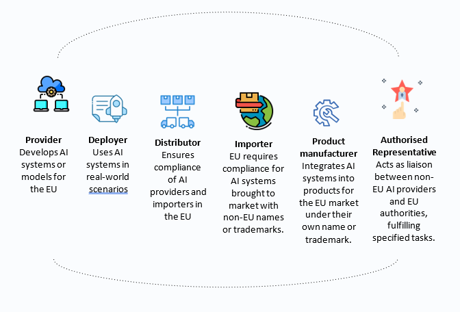 What is an Authorized Representative?