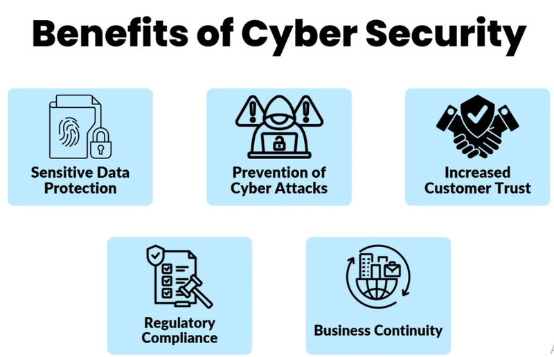 Benefits of cybersecurity