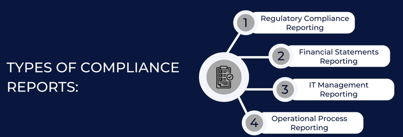 Types of Compliance Reports