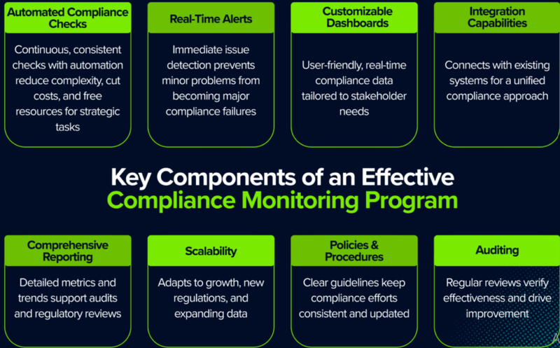 What is Compliance Tracking?