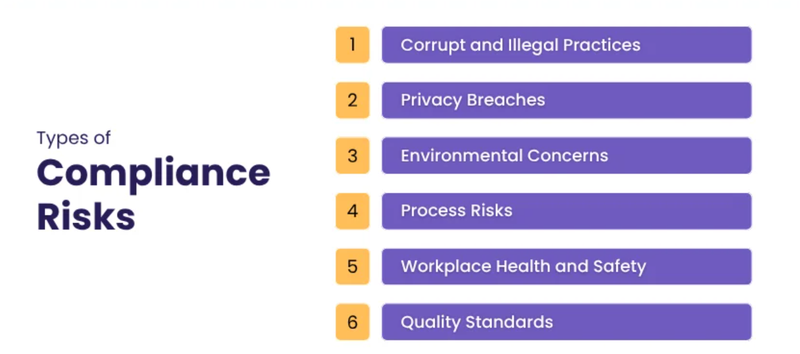 Types of Compliance Risks