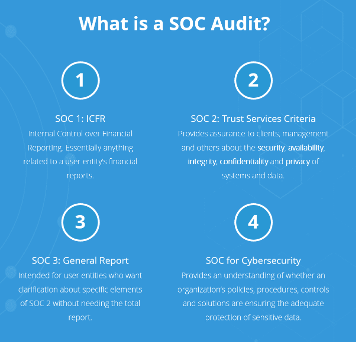 What is a SOC Audit?
