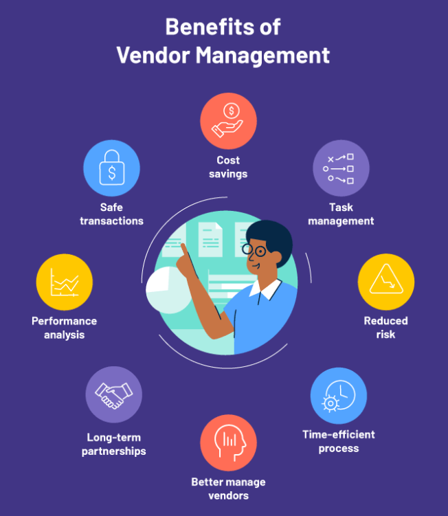 The Strategic Importance and Benefits of Vendor Management