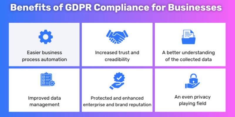 Why Is GDPR Automation Required?