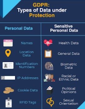 What Data is Covered by GDPR?
