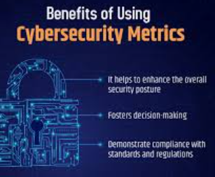 Benefits of Cybersecurity Metrics