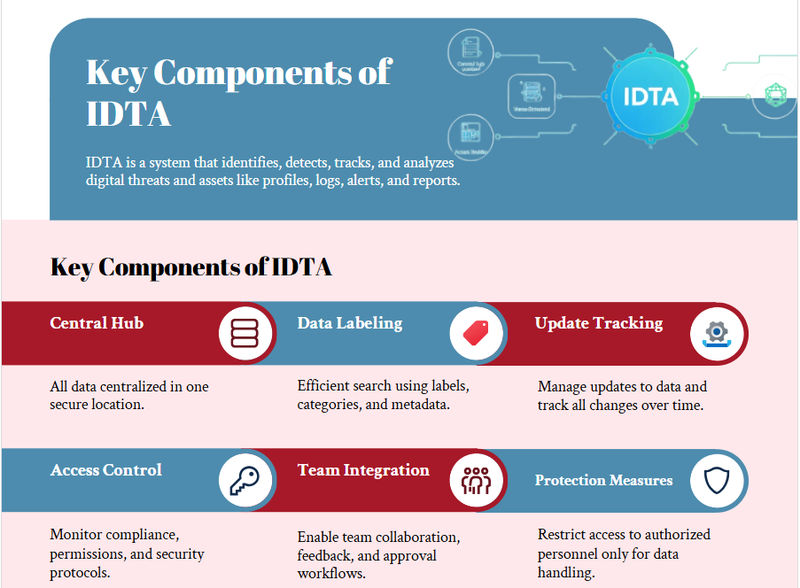 The Key Components of IDTA