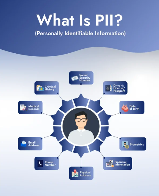 What Is PII?