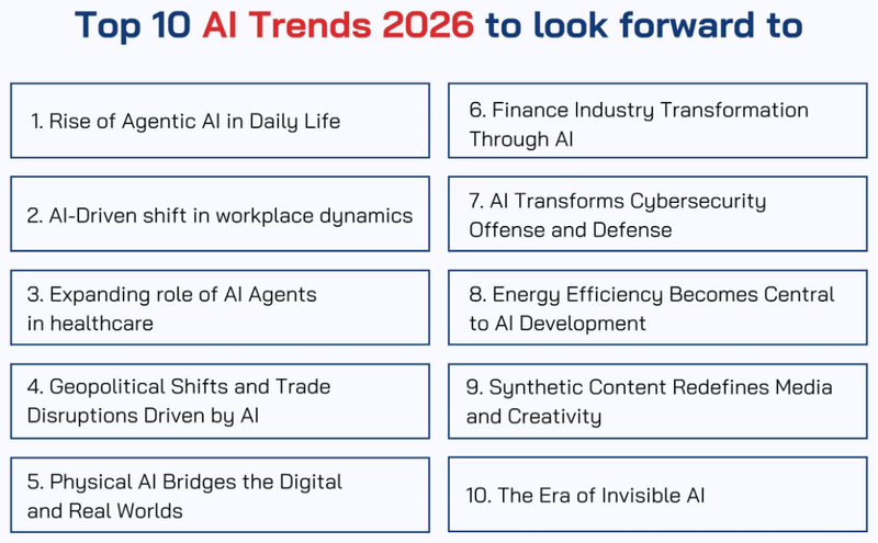Top 8 AI Security Trends for 2026