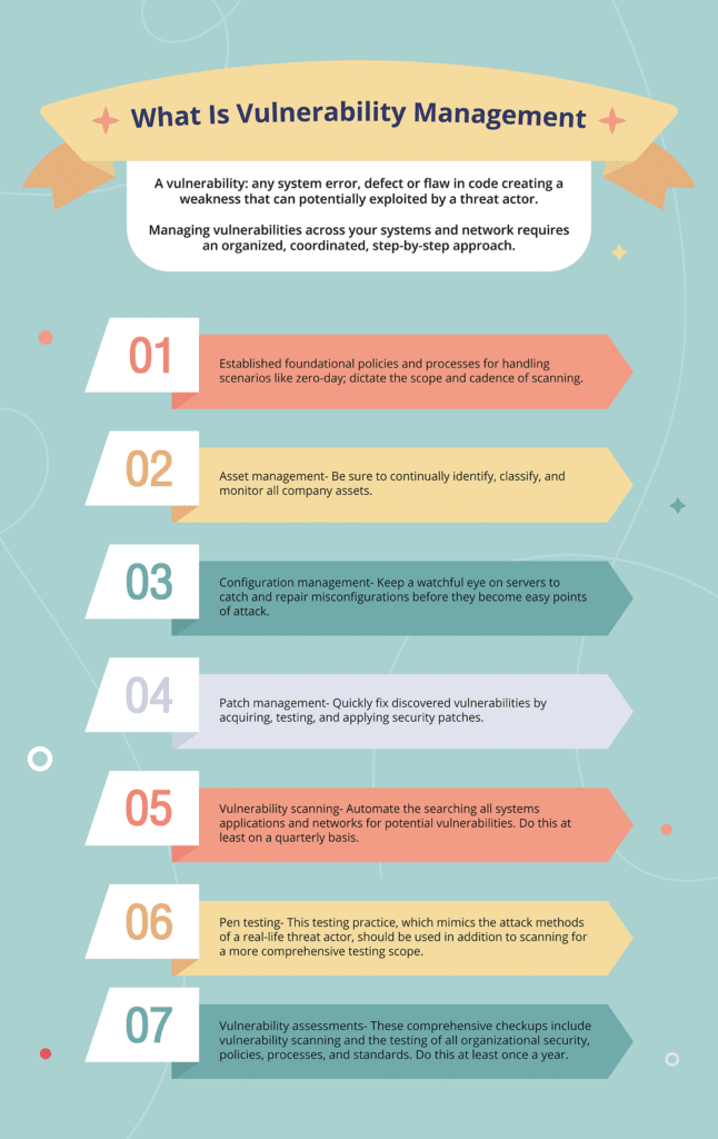 What is Vulnerability Management?
