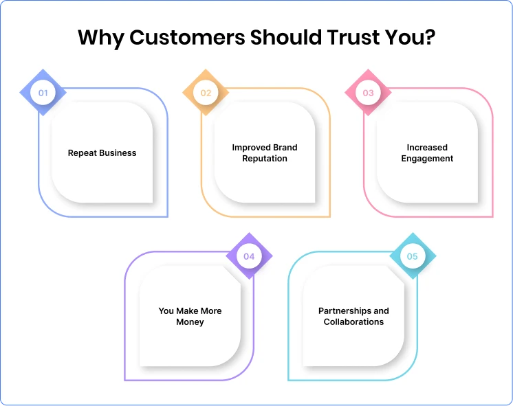 Why Customer Trust Matters.