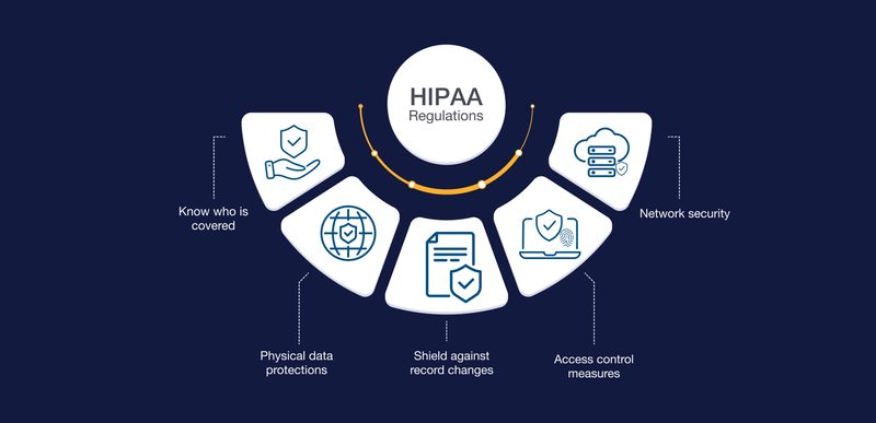 Essential Security Technologies for HIPAA Compliance