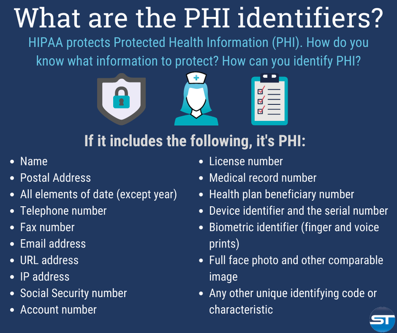 PHI Identifiers