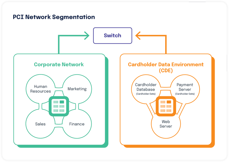 The CDE's Role in the Payment Security