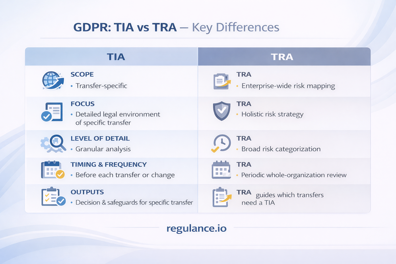 regulance-tra-tia-comparison