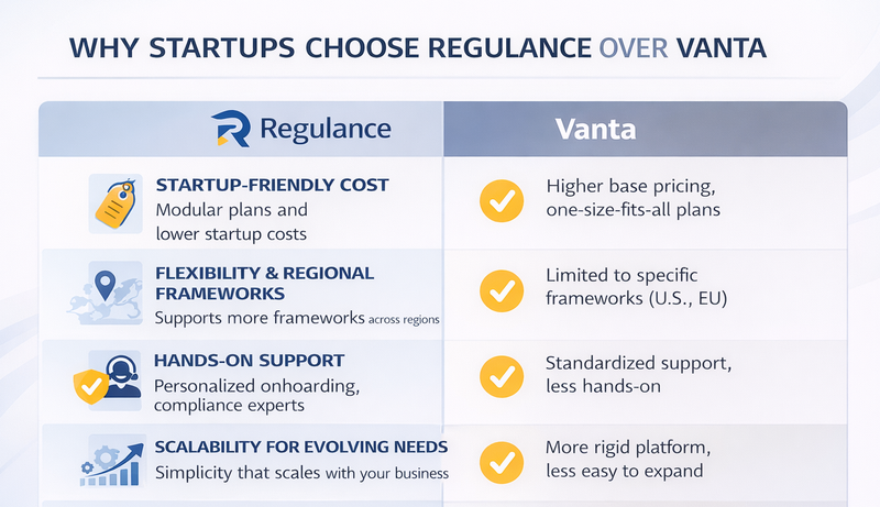 regulance.io-vs-vanta-a-vanta-alternative