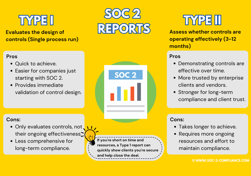 Which one should you choose?