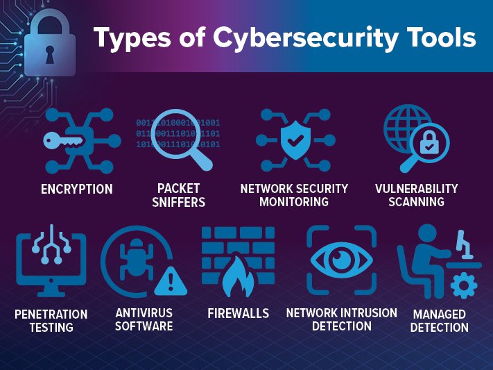Types of cybersecurity tools