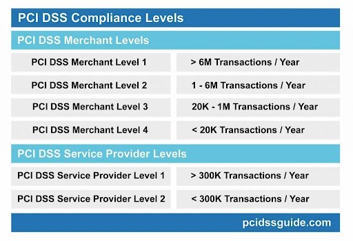 What drives What drives PCI DSS certification cost?