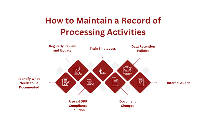 Maintaining and Updating Your ROPA