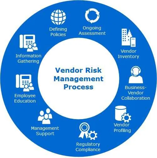 How to Manage Vendor Risks